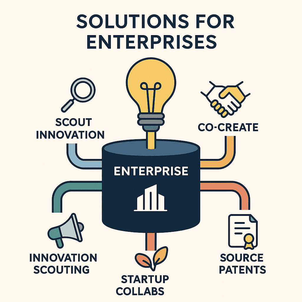 Enterprise Solutions