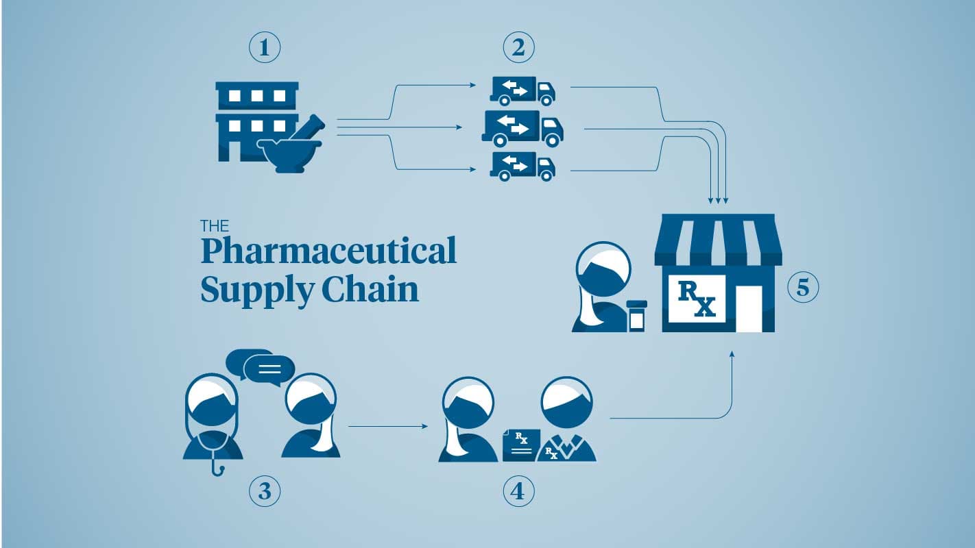 Blockchain-Based Drug Supply Chain Traceability System